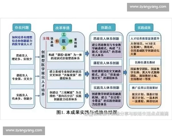 高效提升技能的系统化训练方法与实践策略探索 高效提升技能的系统化训练方法与实践策略探索