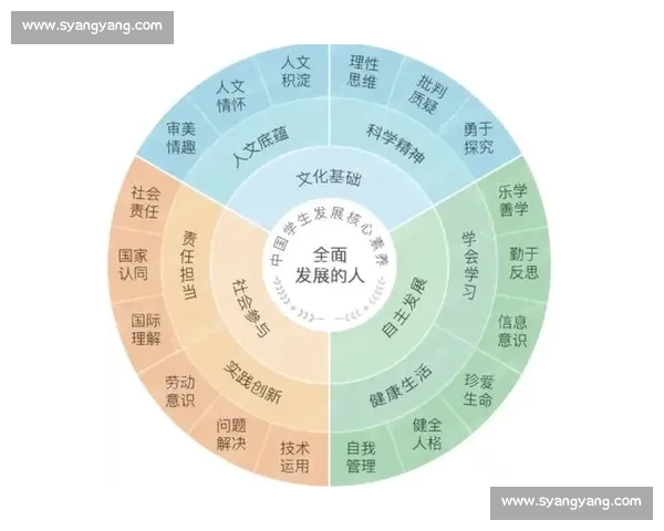 体育健康教育视角下学生身心发展与运动素养全面提升策略研究