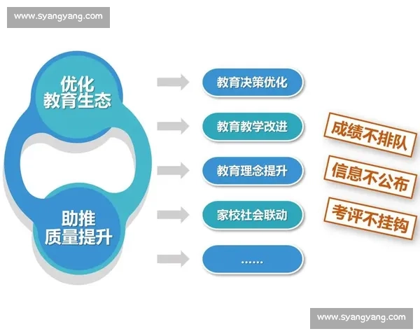 新时代背景下我国中小学体育教育政策优化与实践探索